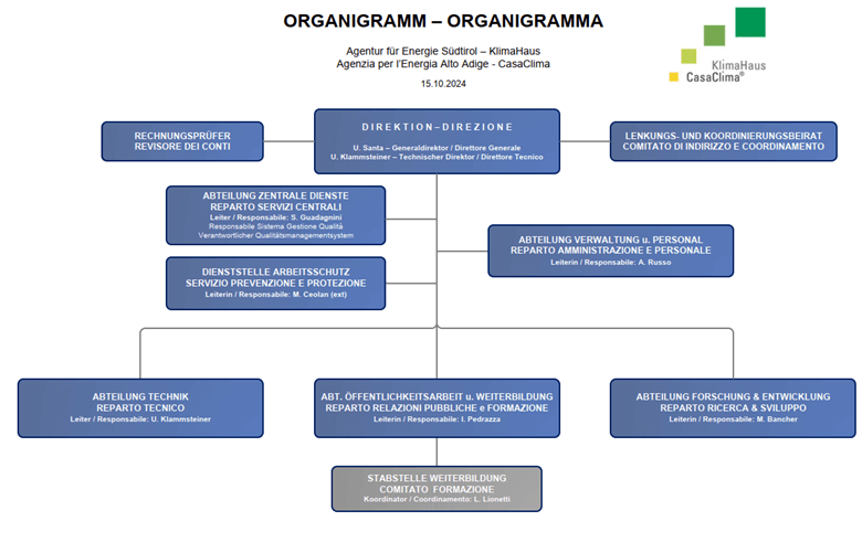 Organigramm