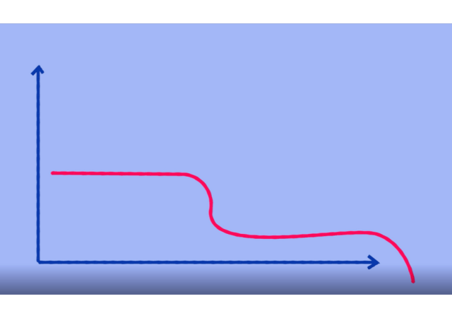 QAES: Auswirkung der CO2-Konzentration auf die Konzentrationsfähigkeit