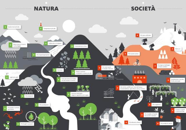 Südtiroler Klimareport 2018